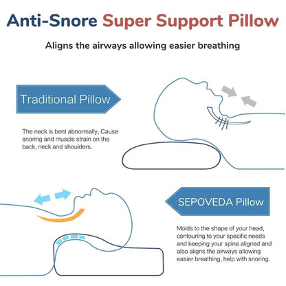 Cervical Orthopedic pillow for Neck and Shoulder Pain
