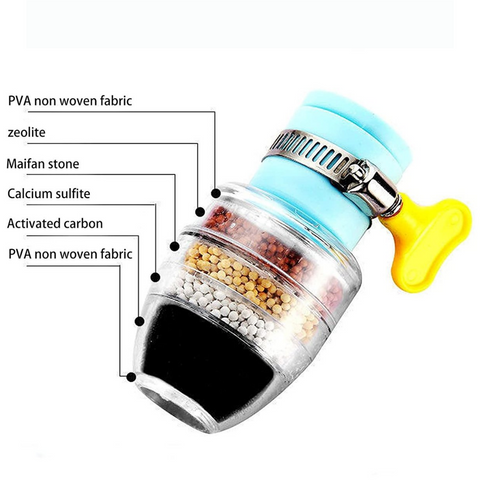 Six Layer Activated Carbon Water Faucet Filter. BUY 1 GET 1 FREE (Pack of 2)