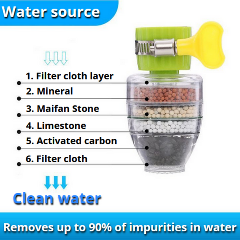 Six Layer Activated Carbon Water Faucet Filter. BUY 1 GET 1 FREE (Pack of 2)